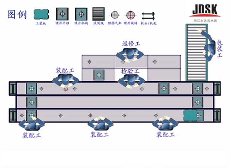 倍速鏈流水線